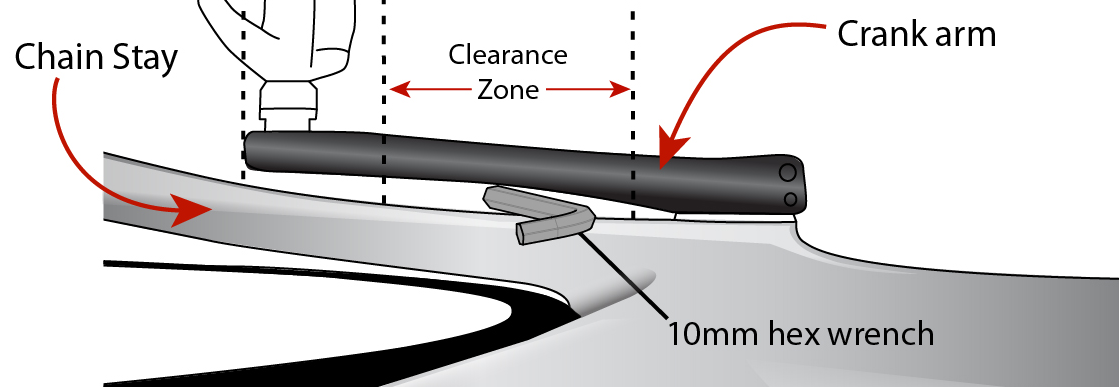 Stages Clearance Check